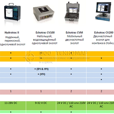 Teledyne Product Selector