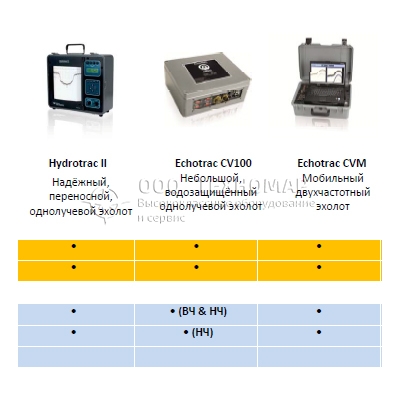 Odom Selector
